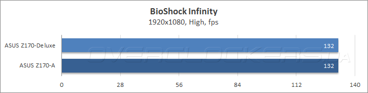 ASUS Z170-Deluxe