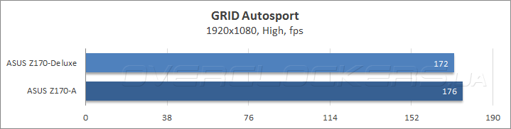 ASUS Z170-Deluxe