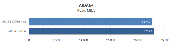 ASUS Z170-Deluxe