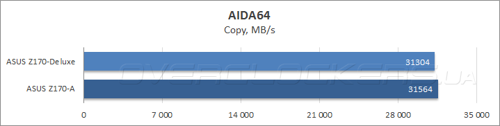 ASUS Z170-Deluxe