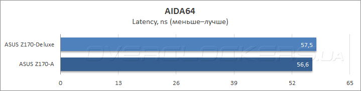 ASUS Z170-Deluxe