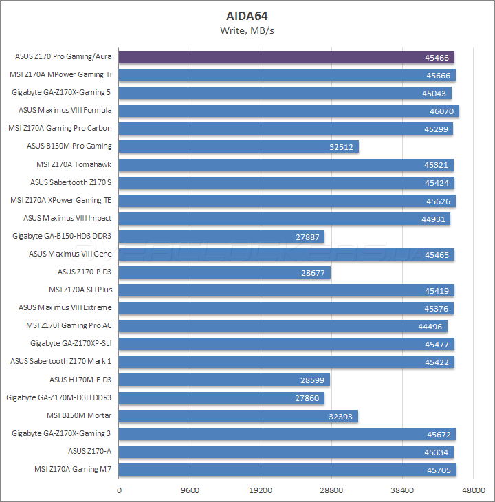 ASUS Z170 Pro Gaming/Aura