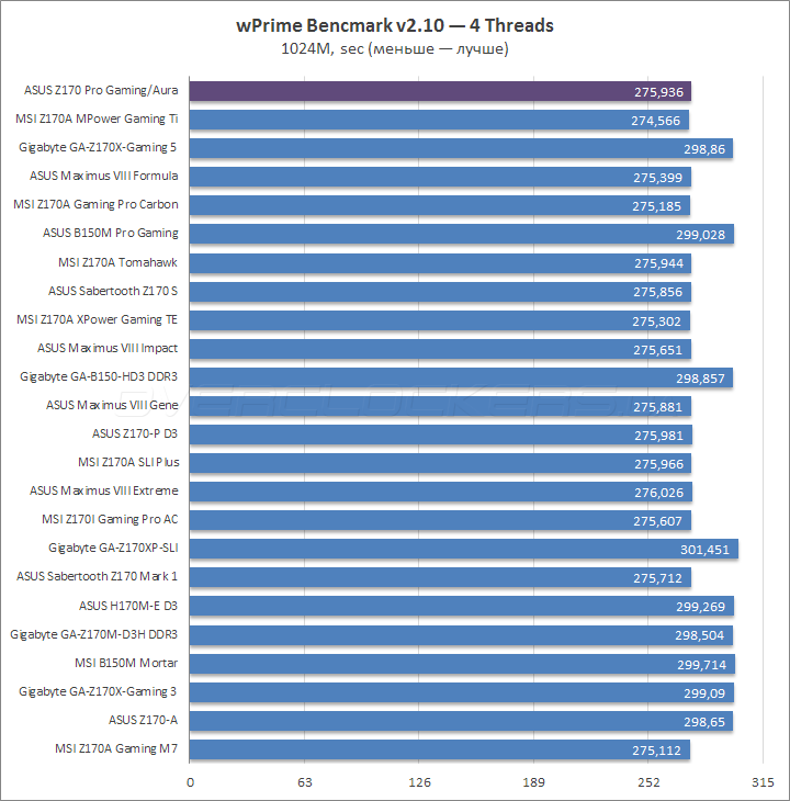 ASUS Z170 Pro Gaming/Aura