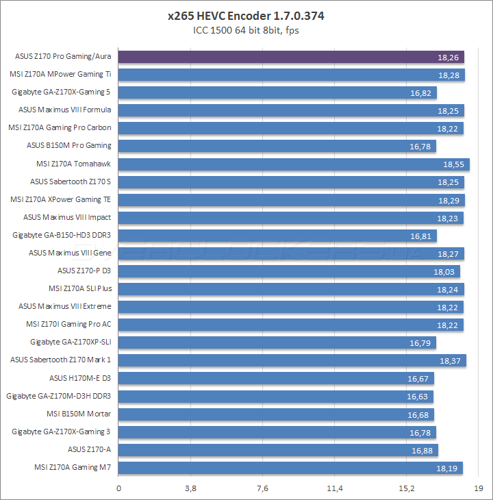 ASUS Z170 Pro Gaming/Aura