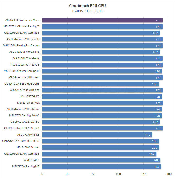 ASUS Z170 Pro Gaming/Aura