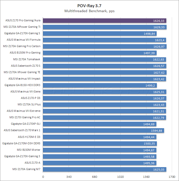 ASUS Z170 Pro Gaming/Aura