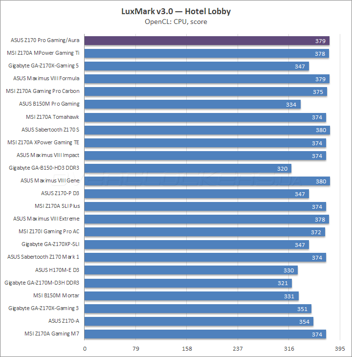 ASUS Z170 Pro Gaming/Aura