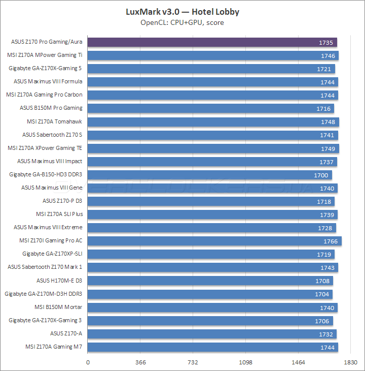 ASUS Z170 Pro Gaming/Aura