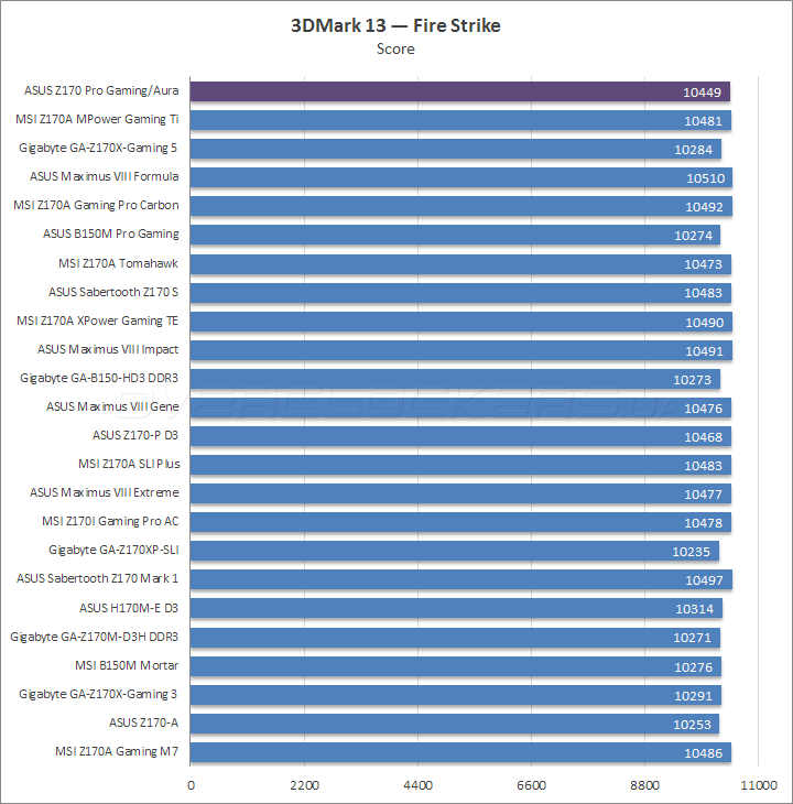 ASUS Z170 Pro Gaming/Aura