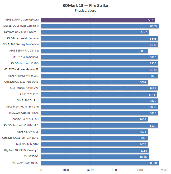 ASUS Z170 Pro Gaming/Aura