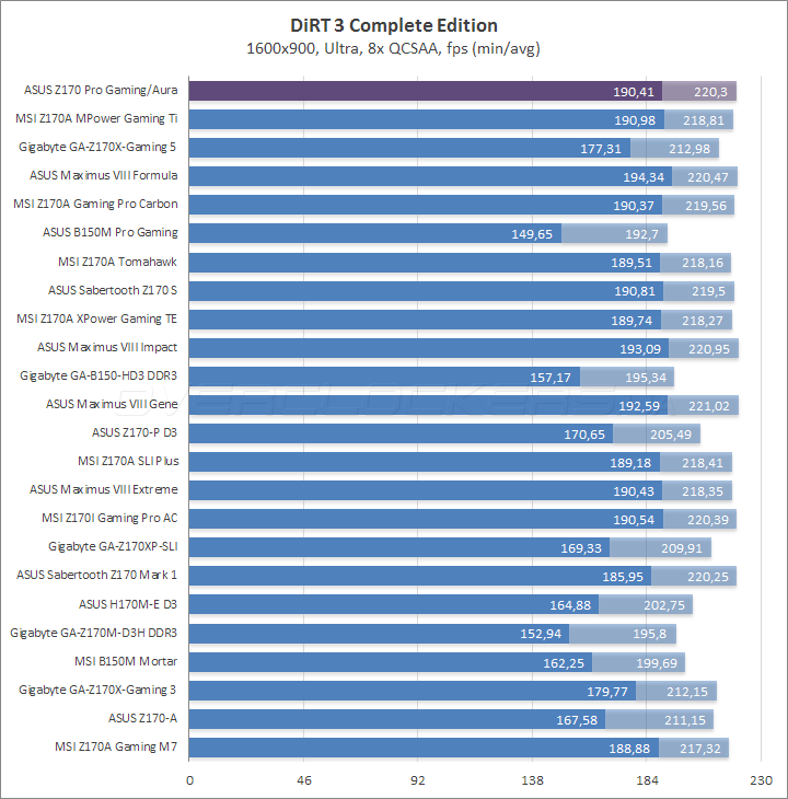 ASUS Z170 Pro Gaming/Aura