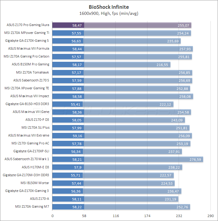 ASUS Z170 Pro Gaming/Aura