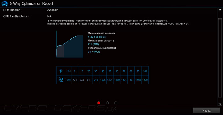 ASUS Z170I Pro Gaming