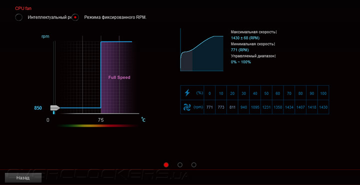 ASUS Z170I Pro Gaming