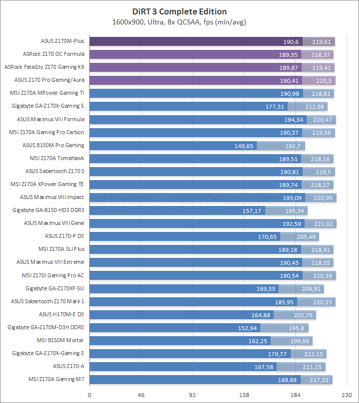 ASUS Z170M Plus