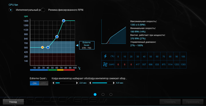 ASUS Z170M Plus