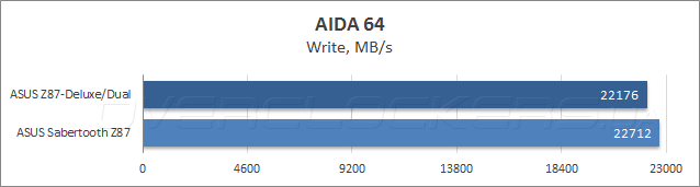 Тестирование ASUS Z87-Deluxe/Dual