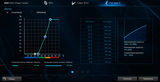 ASUS Z87I-Pro