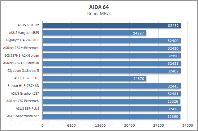 ASUS Z87I-Pro