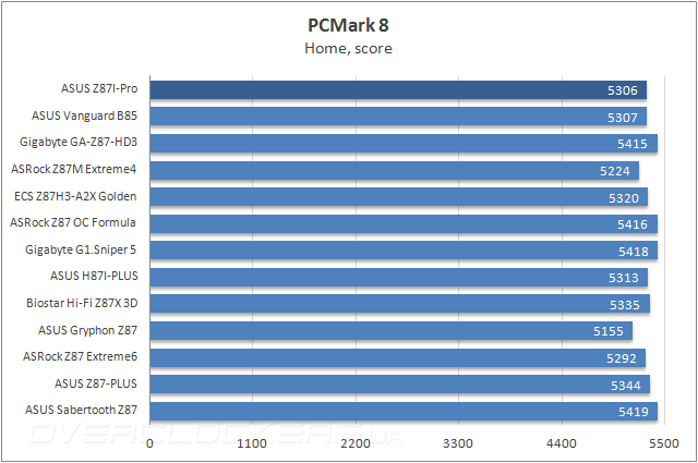 ASUS Z87I-Pro