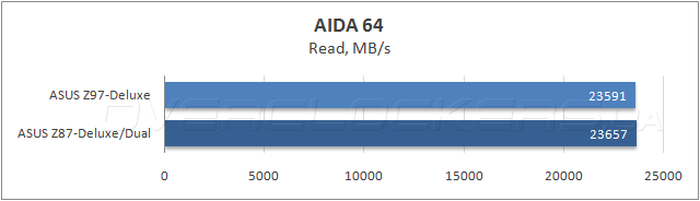 Тестирование ASUS Z97-Deluxe