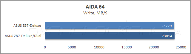 Тестирование ASUS Z97-Deluxe