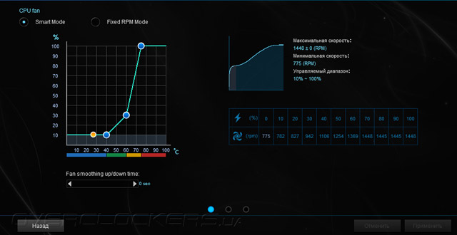 ASUS Z97-P