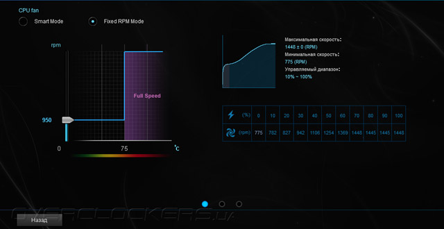 ASUS Z97-P