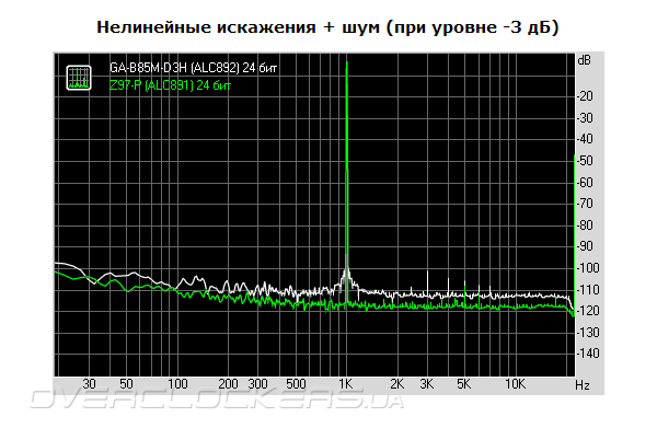 Z97 разгон по шине