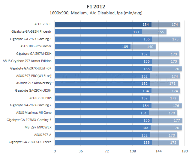 Z97 разгон по шине