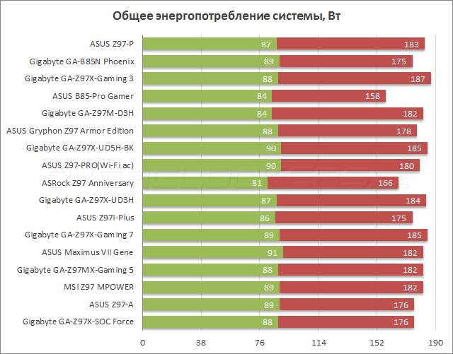 Z97 разгон по шине