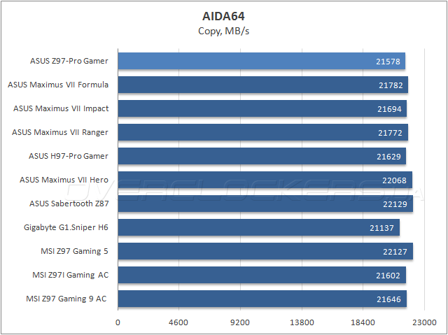 ASUS Z97-Pro Gamer