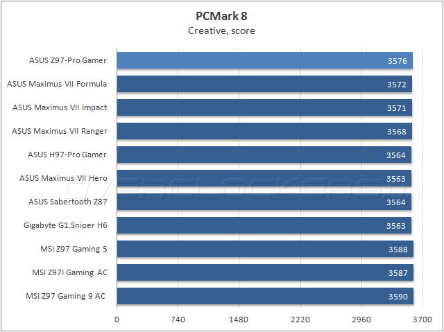 ASUS Z97-Pro Gamer