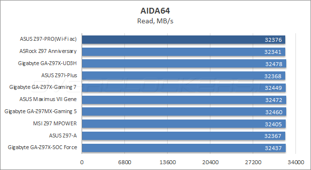 ASUS Z97-PRO(Wi-Fi ac)