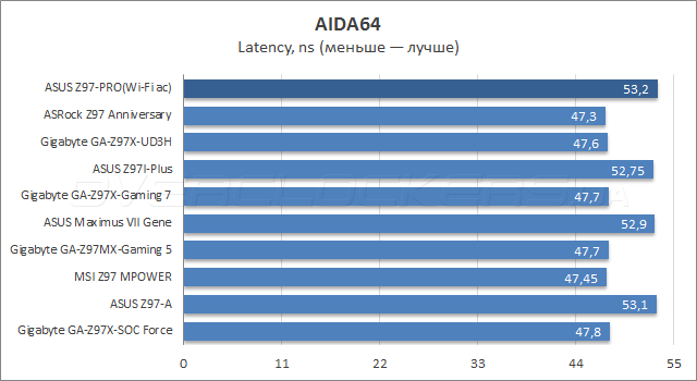 ASUS Z97-PRO(Wi-Fi ac)