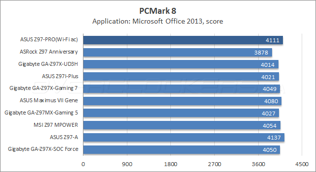 ASUS Z97-PRO(Wi-Fi ac)