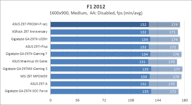 ASUS Z97-PRO(Wi-Fi ac)