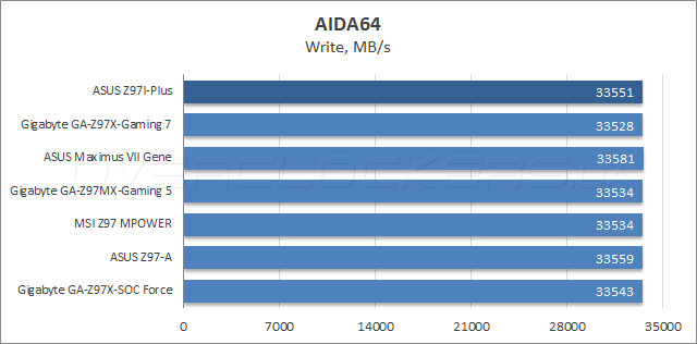 ASUS Z97I-Plus