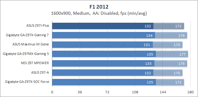 ASUS Z97I-Plus