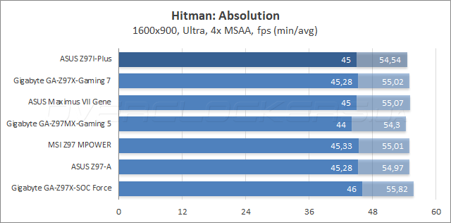 ASUS Z97I-Plus