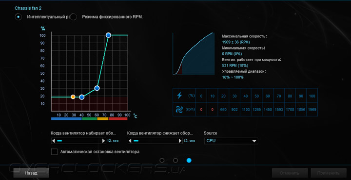 ASUS Z97M-Plus