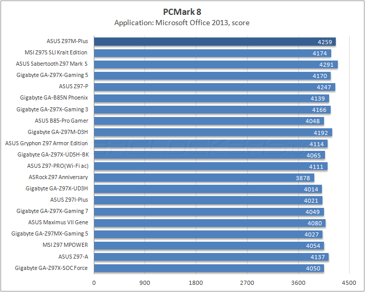 ASUS Z97M-Plus