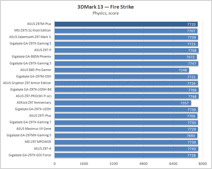 ASUS Z97M-Plus