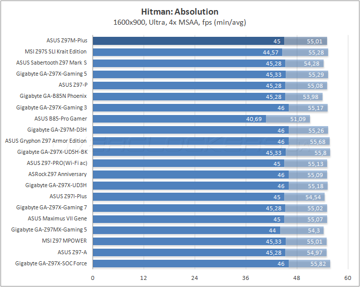 ASUS Z97M-Plus