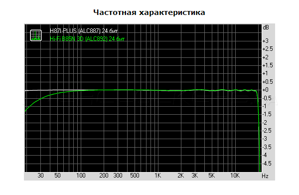 Тестирование Biostar Hi-Fi B85N 3D