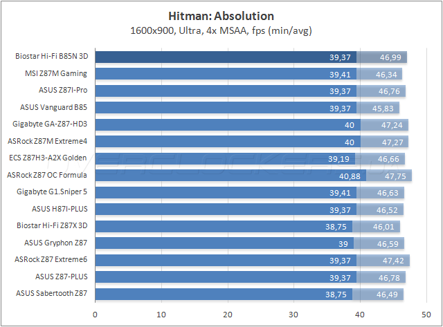 Тестирование Biostar Hi-Fi B85N 3D