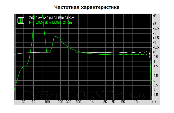 Biostar Hi-Fi Z87X 3D