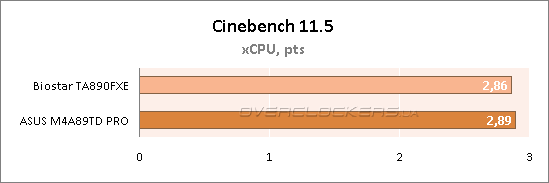 Тестирование материнских плат Biostar TA890FXE и ASUS M4A89TD PRO