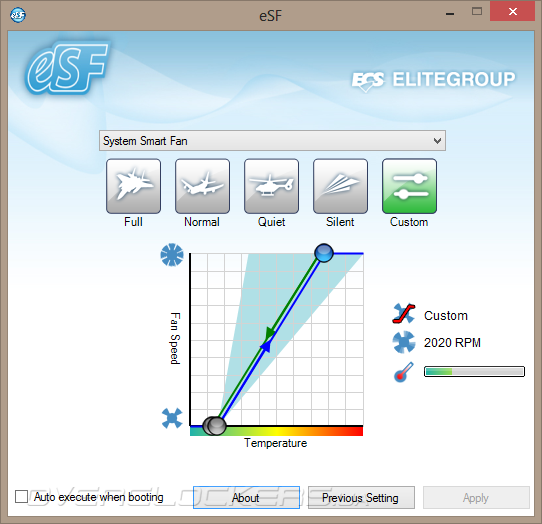 ECS eSF