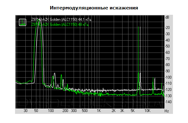 Тестирование ECS Z87H3-A2X Golden